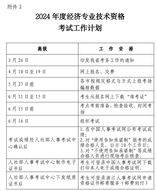 2024年浙江高级经济师考试计划