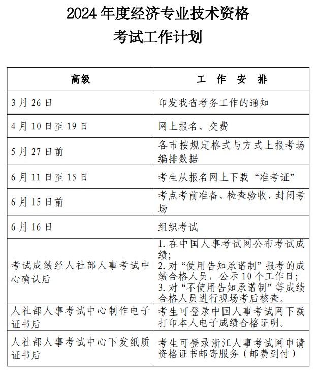 2024浙江高级经济师考试工作计划