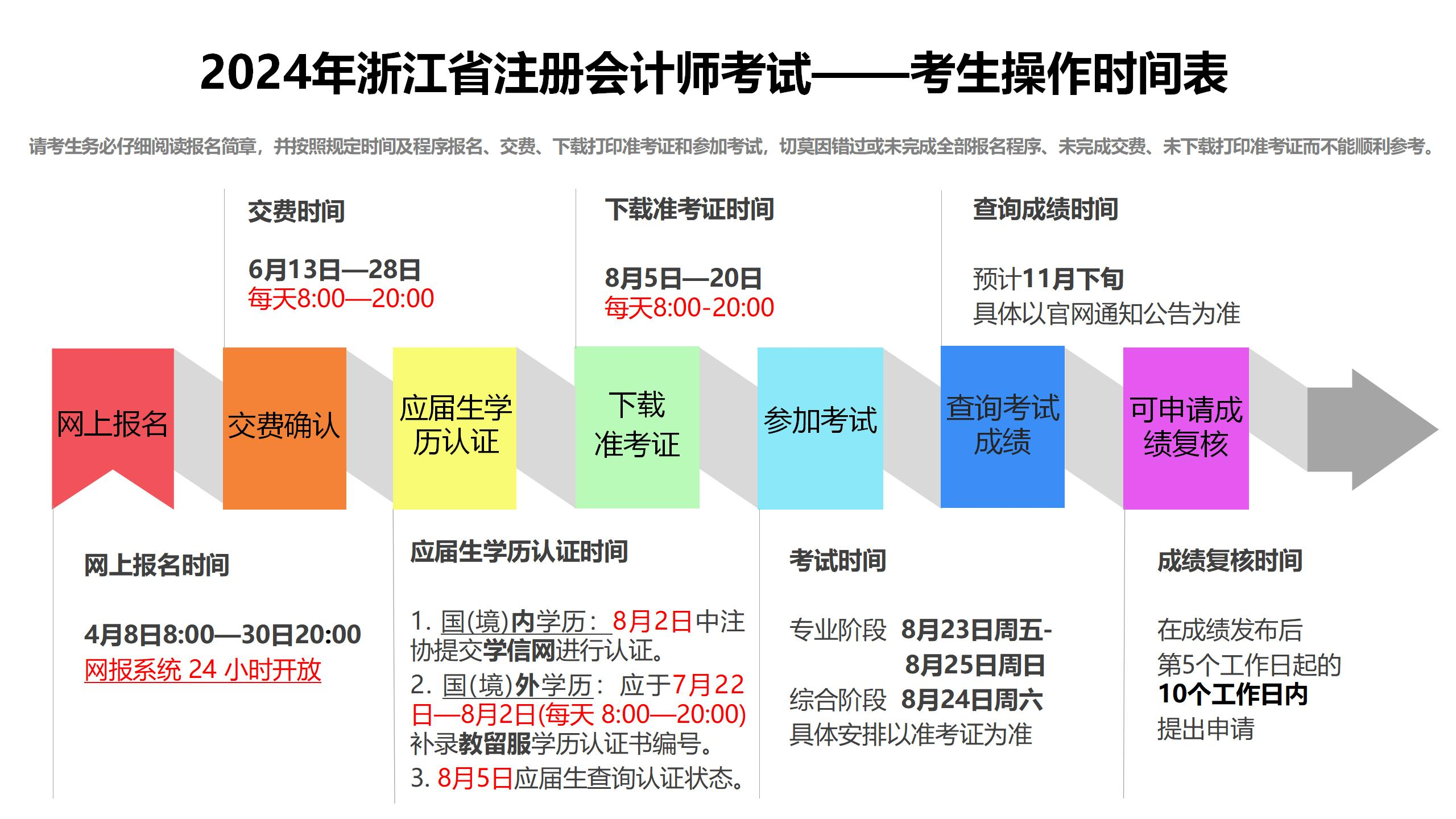 2024年浙江省注册会计师考试——考生操作时间表
