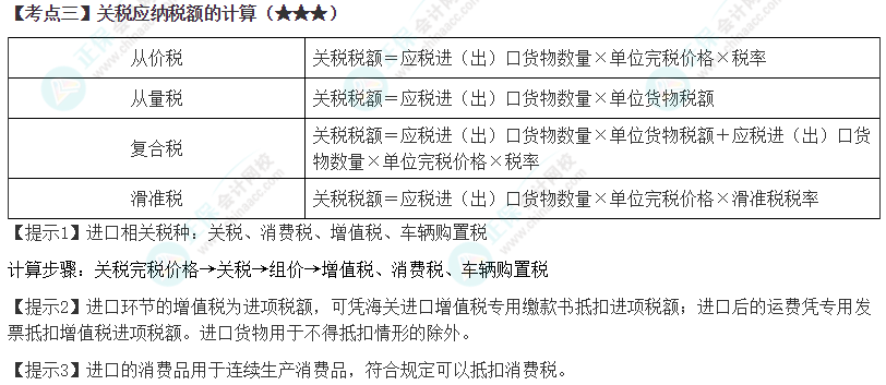 2024年注会《税法》第7章高频考点3