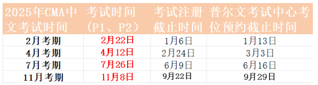 传统财务人想要转型？请先拿下这个证书！