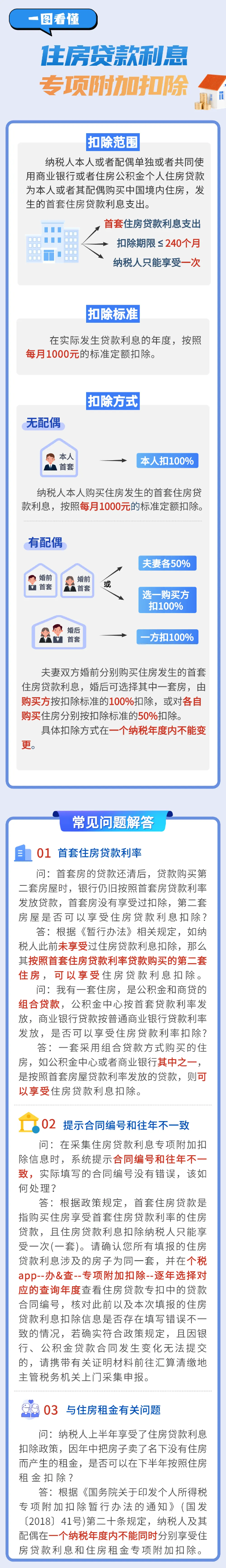50%还是100%？一图看懂住房贷款利息专项附加扣除！
