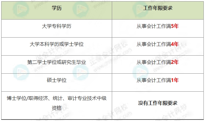 初级转战中级