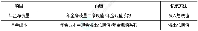 年金净流量和年金成本