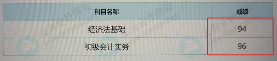 高分0