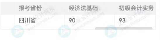 高分0-1