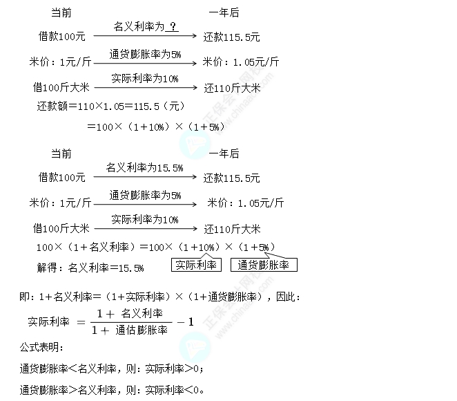 名义利率与实际利率2
