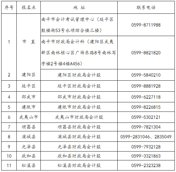 考后审核