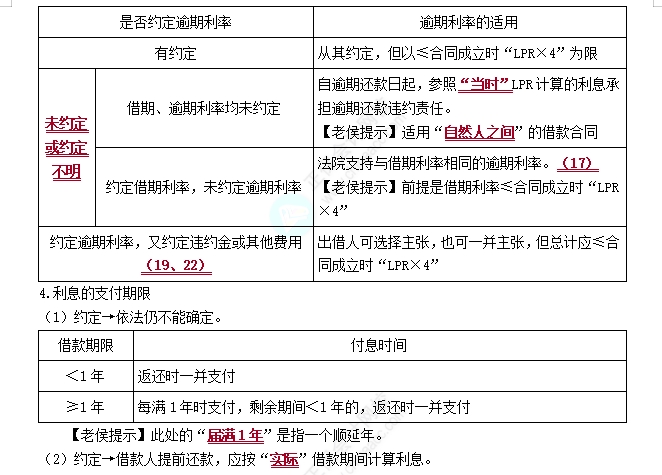 借款合同1