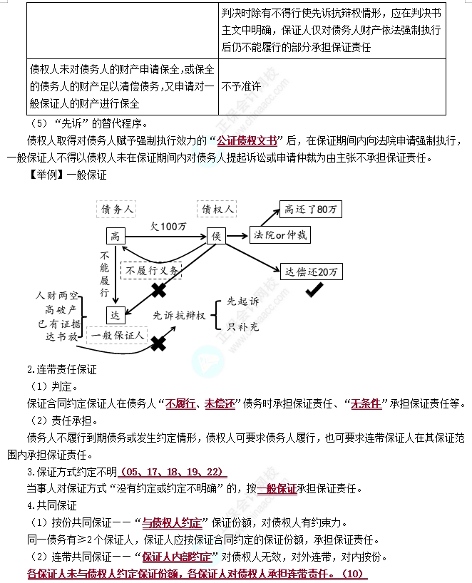 保证合同1