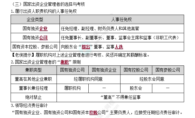 国家出资企业管理者的选择