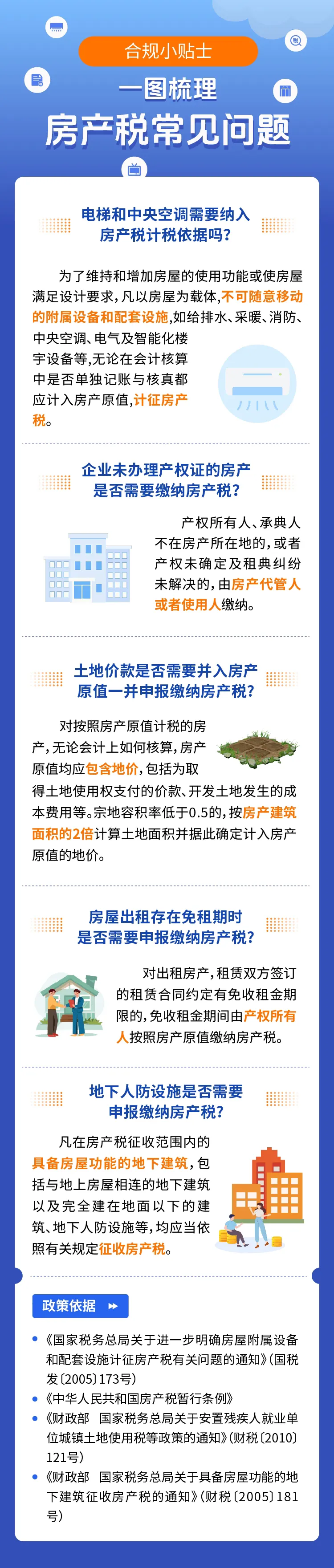 一图梳理房产税常见问题