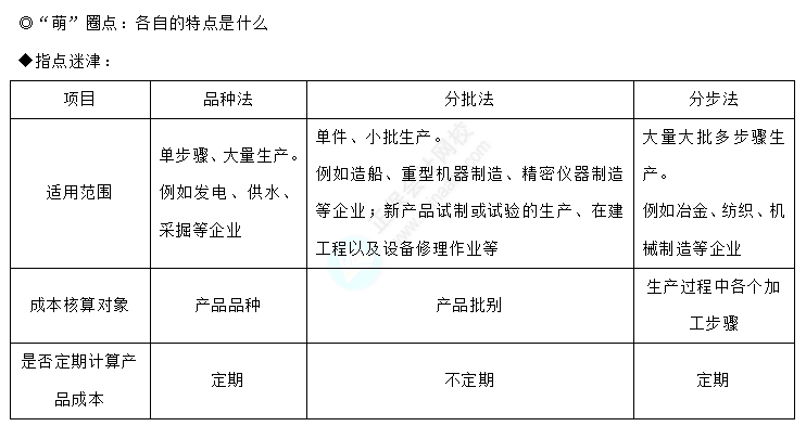 易错易混知识点5