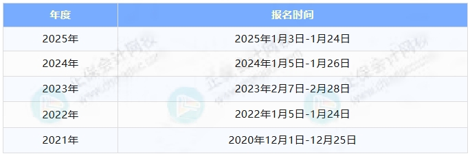 报名时间1