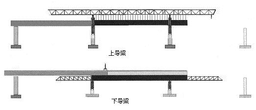 支架法、移动模架、悬臂浇注的施工示意图_建