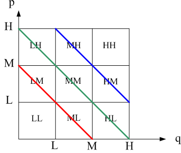 風(fēng)險量圖