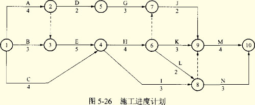 施工進度計劃