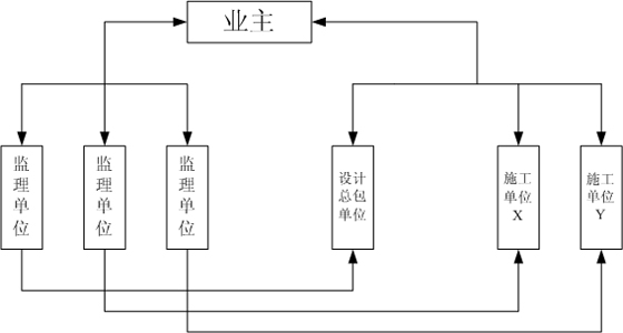 監理模式