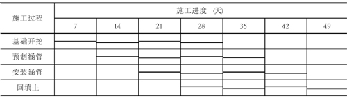 流水施工進(jìn)度計劃