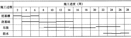 施工進(jìn)度計劃圖