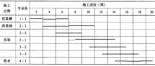 施工進(jìn)度計劃圖