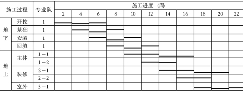施工進(jìn)度計劃圖