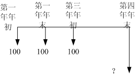 現(xiàn)金流量圖