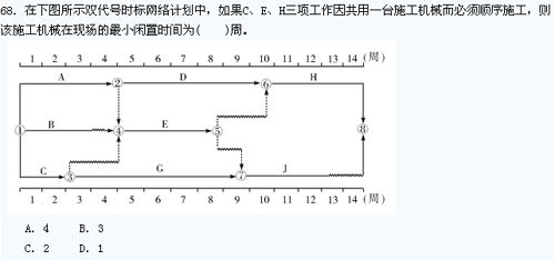 程师进度控制复习要点:双代号时标网络计划_建