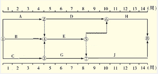 雙代號網(wǎng)絡(luò )計劃