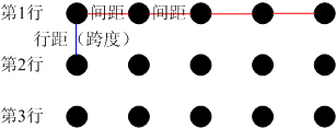 行距和間距