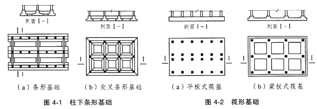 滿(mǎn)堂基礎