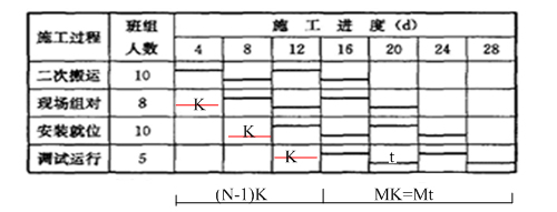 j9九游会-真人游戏第一品牌新加坡凯发水处理制价工程师案例分解温习重心：流水施工工期