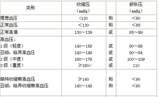 09年公卫执业医师《答疑周刊》第8期