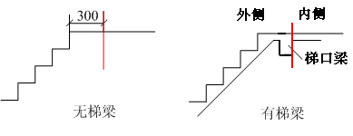 現澆樓梯