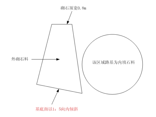 路基內填石料
