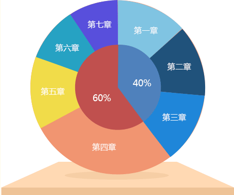 点击图片 查看老师讲解