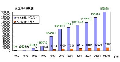 关注中国GDP数据修正