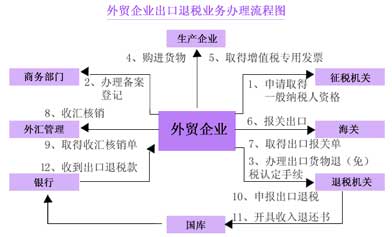 (3)出口货物装货单