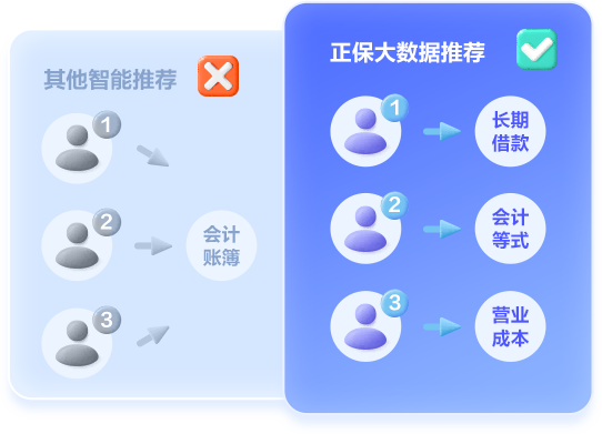 初级会计职称AI智能刷题班