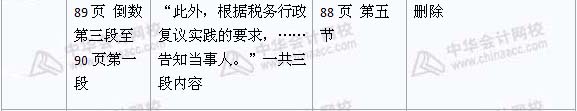 2008年与2009年注税《税收相关法律》新旧教材对比（6）