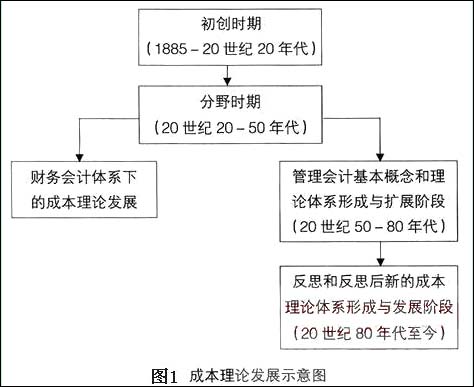 会计的原理到底是什么_会计档案肚脐贴是什么