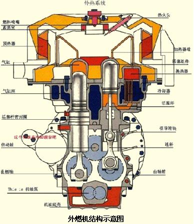 我国内燃机（发动机）职业开展现状调研与出资危险研究报告2024