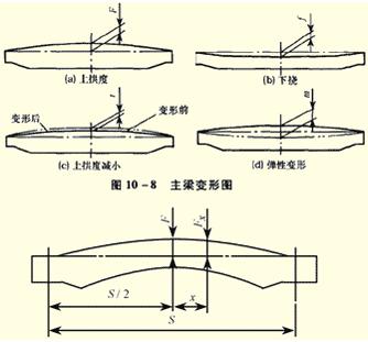 空载是什么意思(电机空载是什么意思)