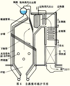水暖锅炉原理和构造图图片