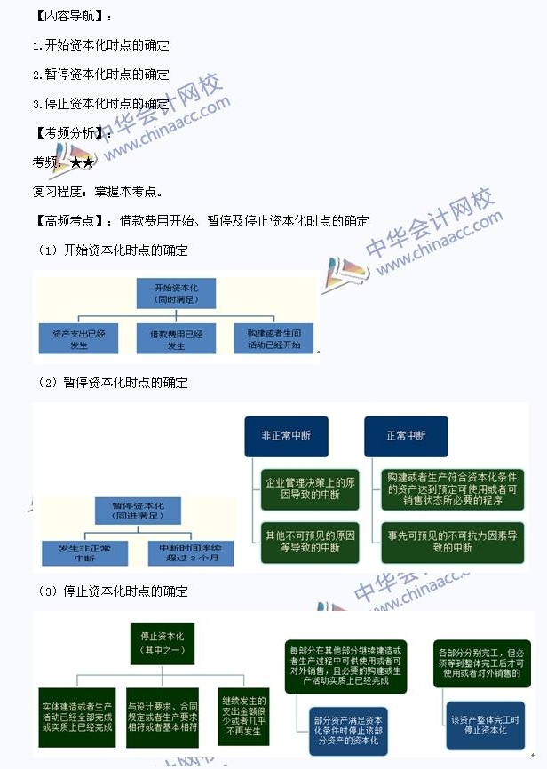 注会《会计》高频考点:借款费用开始、暂停及