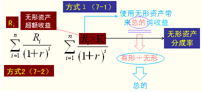 收益法主要是运用什么的原理_幸福是什么图片