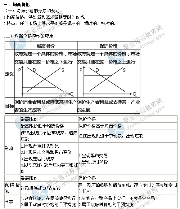 2014年中级经济师考试经济基础知识精讲：均衡价格