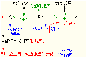 加权最小二乘估计的权数_加权最小二乘法的权重是什么 加权最小二乘估计的权数_加权最小二乘法的权重是什么（加权最小二乘估计的原理） 必应词库