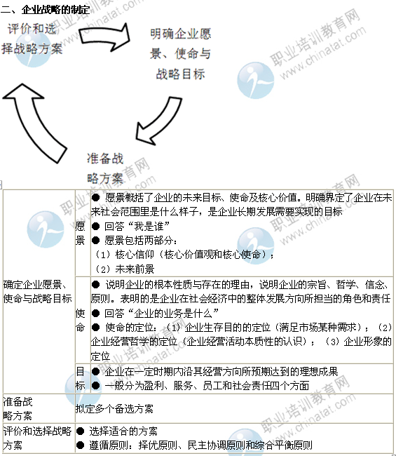 2014年中级经济师考试工商管理精讲：企业战略的制定