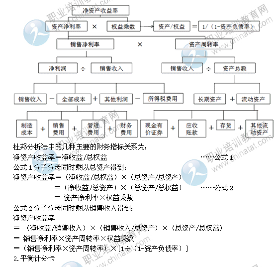 2014年中级经济师考试工商管理精讲：企业战略的控制